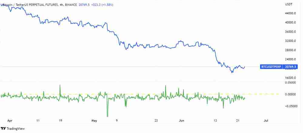 什么是资金费率？如何计算和追踪资金费率？